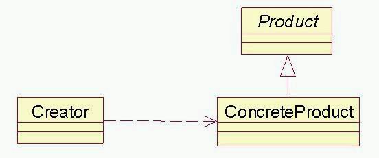 javawind.net