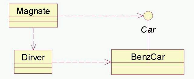 javawind.net