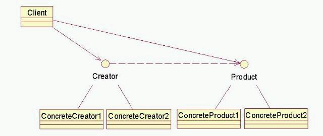 javawind.net